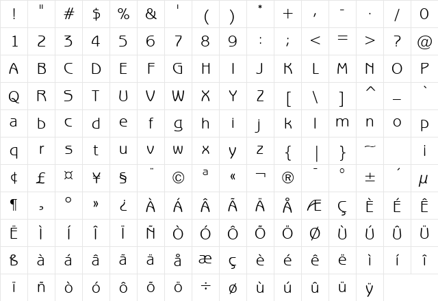 Beagle Normal Character Map