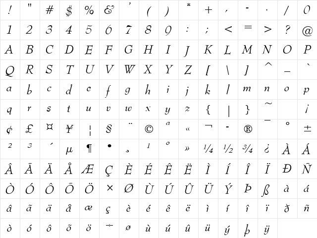 Top Hat Italic Character Map