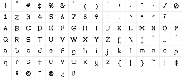 Torcing Away Regular Character Map
