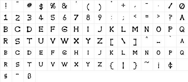 Torcing Away Regular Character Map