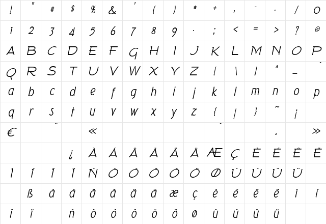 Tork Italic Character Map