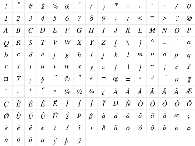 Toronto Italic Character Map