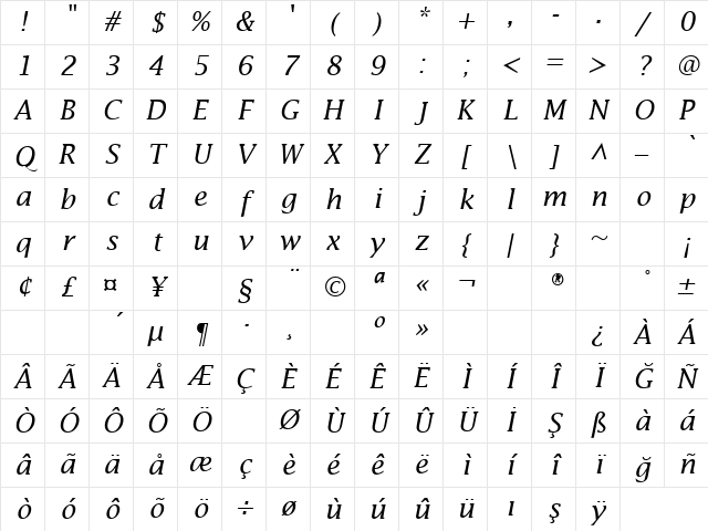 TR America Italic Character Map