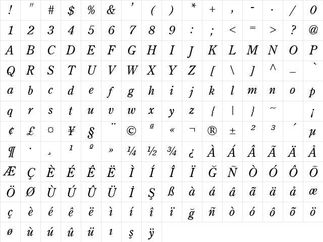 TR Centurion Old Italic Character Map