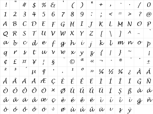TR Lucida Handwriting Italic Character Map TR Lucida Handwriting Italic Character Map