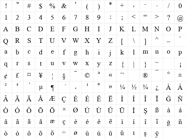 TR Times New Roman Regular Character Map