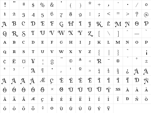 BearButteT Special Character Map BearButteT Special Character Map