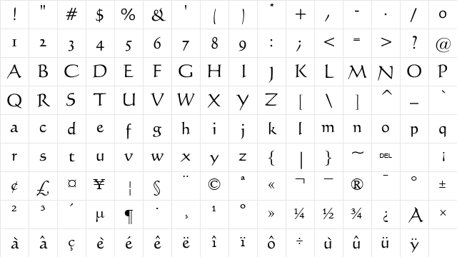 Traditional Arabic Morph Regular Character Map