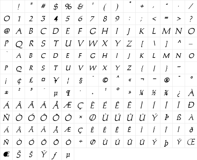 Trajan'sCaps Bold Italic Character Map