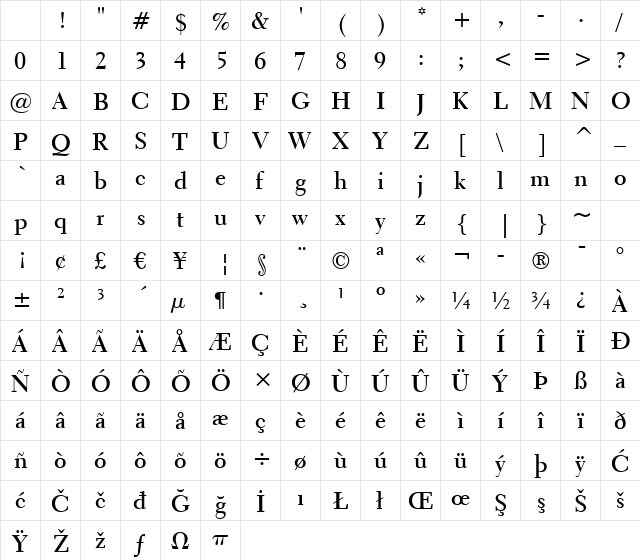 Transit521 BT Bold Character Map