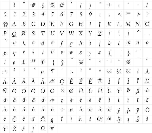 Transit521 BT Cursive Character Map