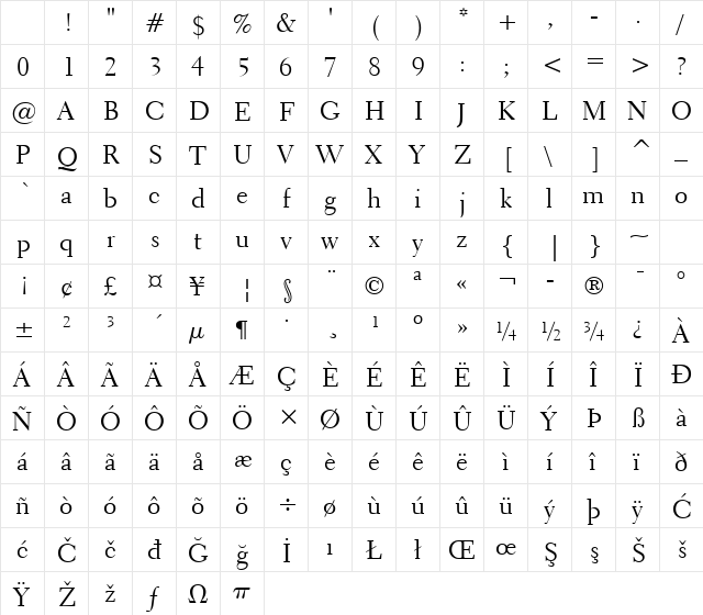 Transit521 BT Roman Character Map