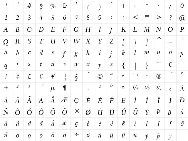 Transit551 Md BT Medium Italic Character Map
