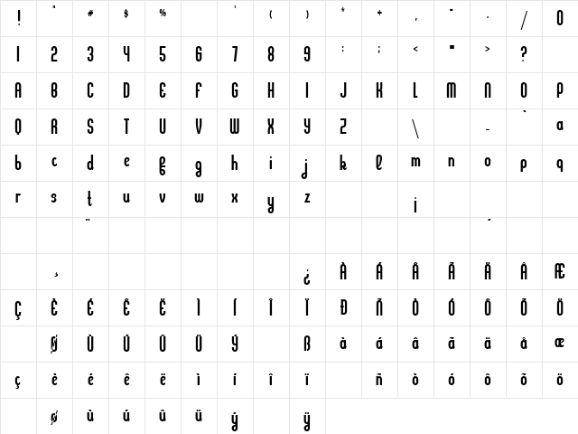Kleptocracy Regular Character Map Kleptocracy Regular Character Map