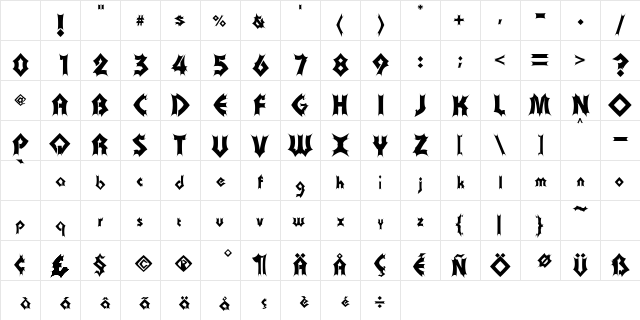 Transylvania Regular Character Map Transylvania Regular Character Map