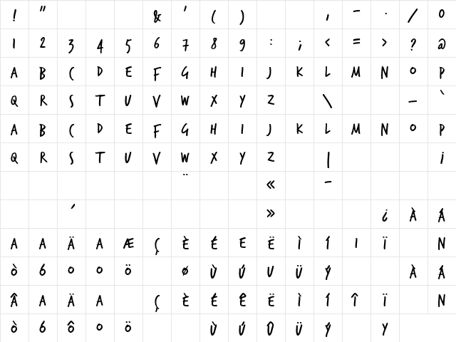 TrashHand Regular Character Map