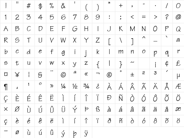 TriathlonDB Normal Character Map TriathlonDB Normal Character Map