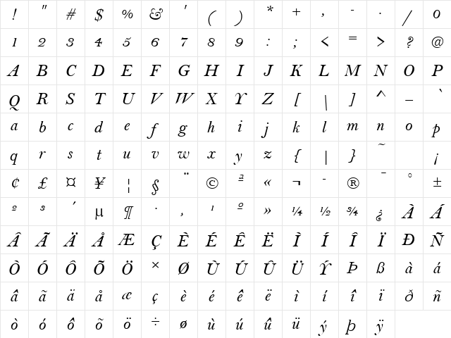 Beau Italic Character Map