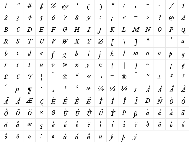 Tribute Italic Character Map