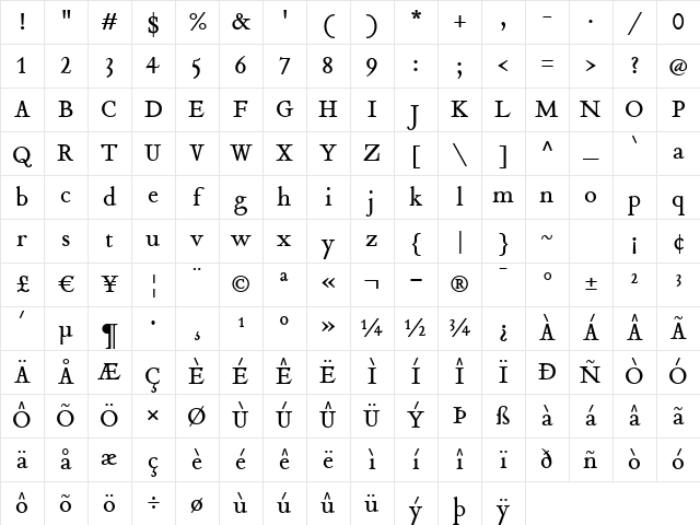 Tribute Roman Character Map