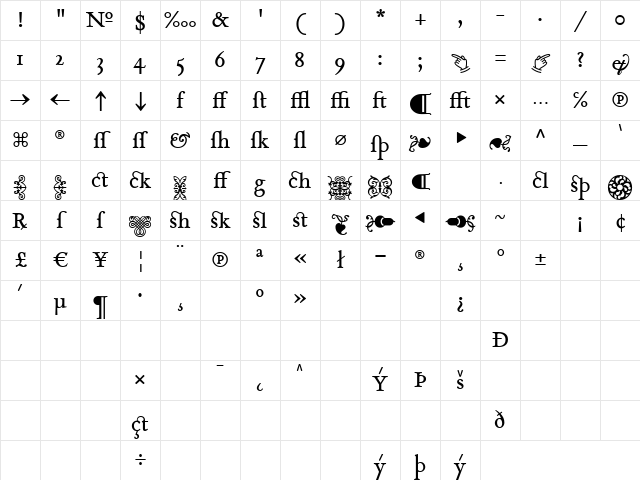 Tribute RomanLigatures Character Map