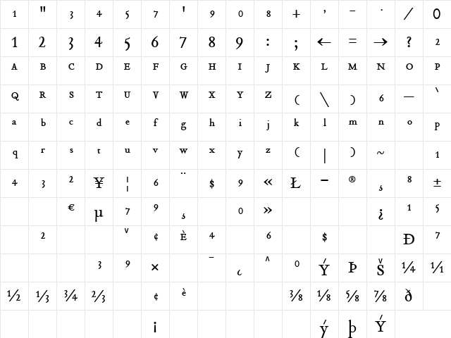 Tribute RomanOrdinals Character Map