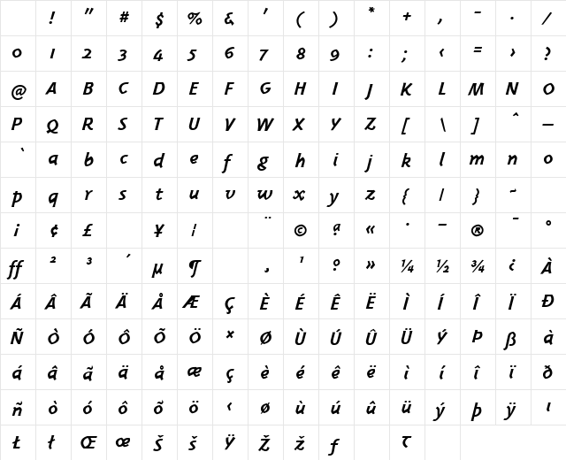 TriplexItalicBoldOldstyle Bold Italic Character Map