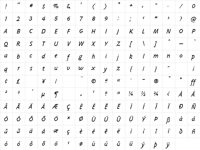 TriplexItalicLightLining Italic Character Map TriplexItalicLightLining Italic Character Map