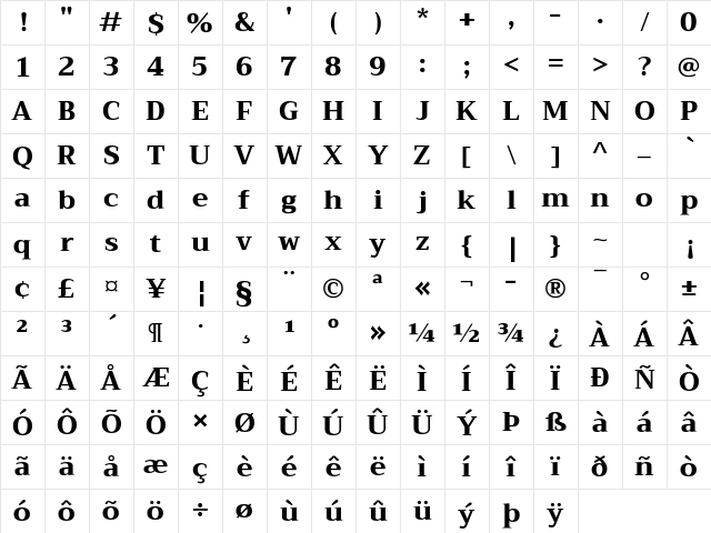Trirong ExtraBold Character Map