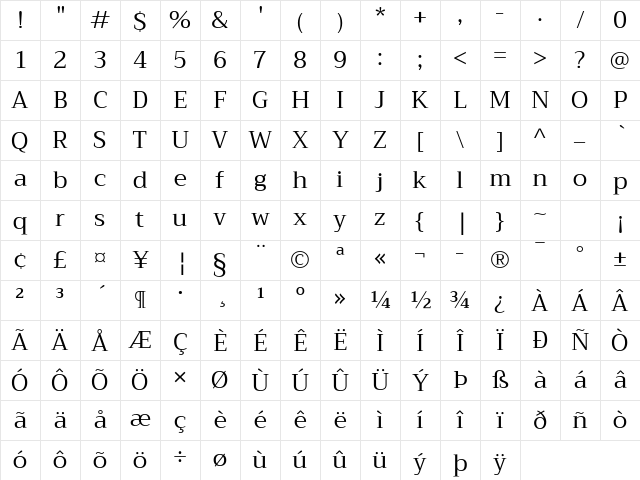 Trirong Regular Character Map