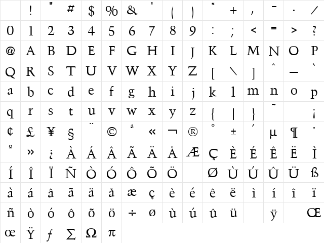 Triumph Regular Character Map Triumph Regular Character Map