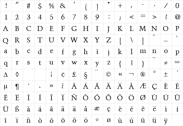 Troubadour DB Regular Character Map Troubadour DB Regular Character Map