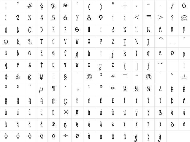 Troutkings BTN Condensed Regular Character Map