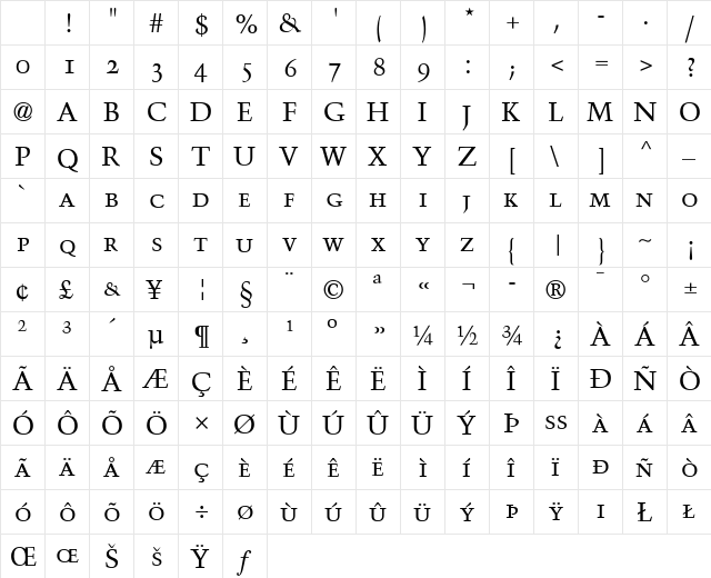 Trump Mediaeval SC Regular Character Map Trump Mediaeval SC Regular Character Map