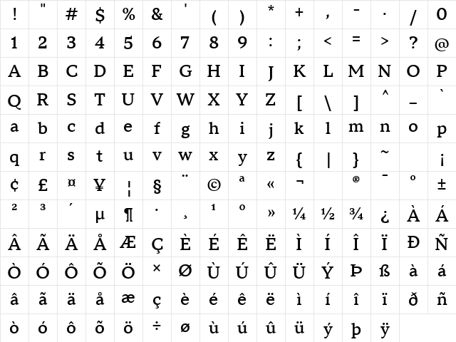 TT Nrms Pr Srf Trl Vr Rmn Rg Character Map