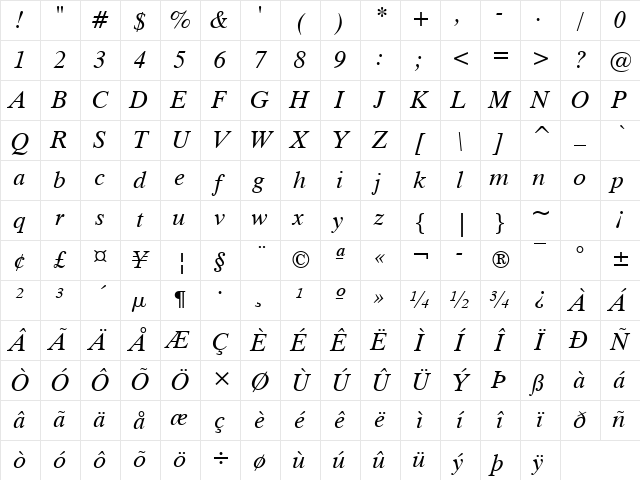 Dutch801 Rm Win95BT Italic Character Map