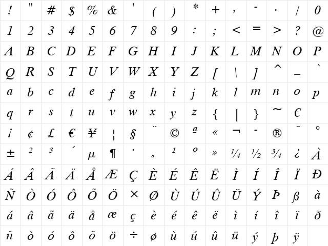 Dutch801 Rm BT Italic Character Map Dutch801 Rm BT Italic Character Map