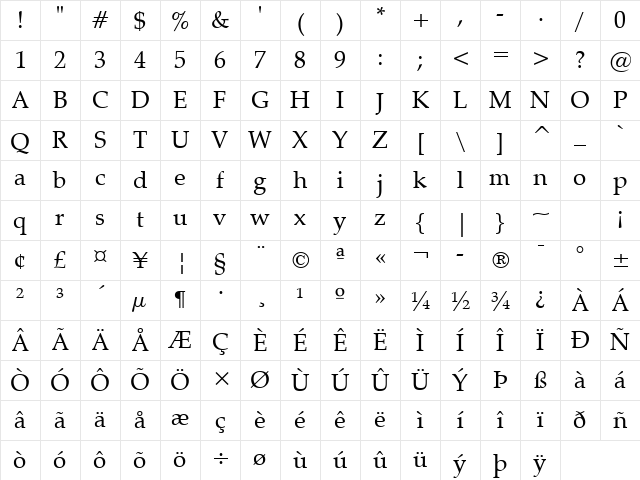 ZapfCalligr BT Roman Character Map