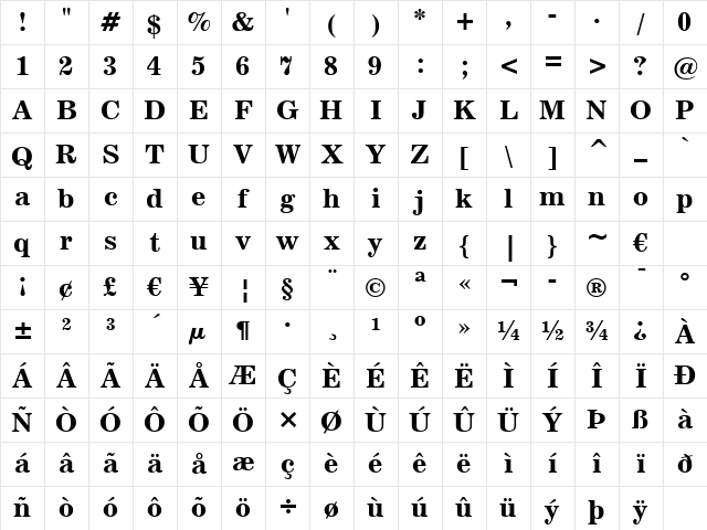 News702 BT Bold Character Map News702 BT Bold Character Map