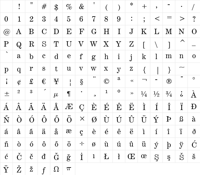 CenturyExpd BT Roman Character Map CenturyExpd BT Roman Character Map