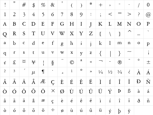 AmeriGarmnd BT Roman Character Map