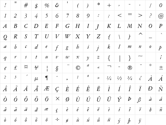 AmeriGarmnd BT Italic Character Map