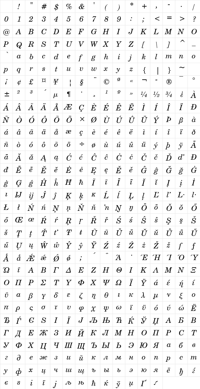 CentSchbook Win95BT Italic Character Map