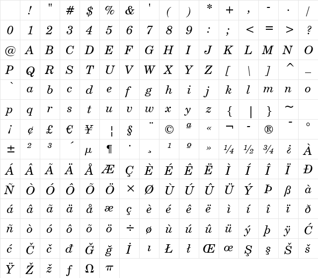 CentSchbook BT Italic Character Map CentSchbook BT Italic Character Map