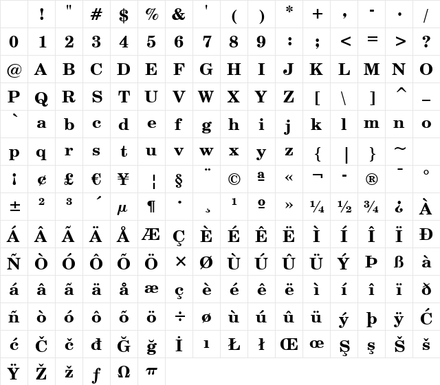 CentSchbook BT Bold Character Map CentSchbook BT Bold Character Map