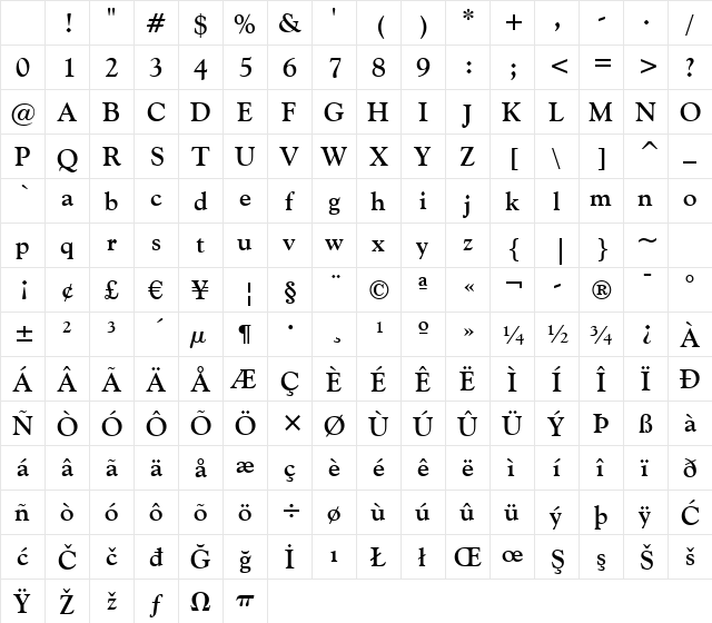 GoudyOlSt BT Bold Character Map GoudyOlSt BT Bold Character Map