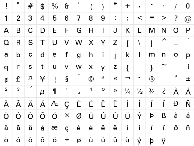 Zurich Win95BT Roman Character Map