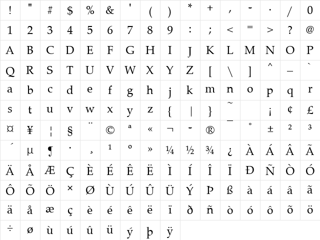 Becker Palladio Regular Character Map