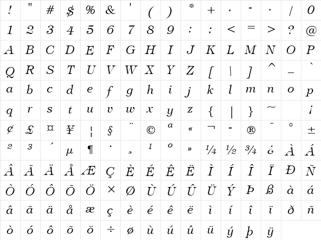 Tiffany Lt BT Light Italic Character Map Tiffany Lt BT Light Italic Character Map