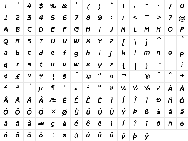 BenguiatGot Bk BT Bold Italic Character Map